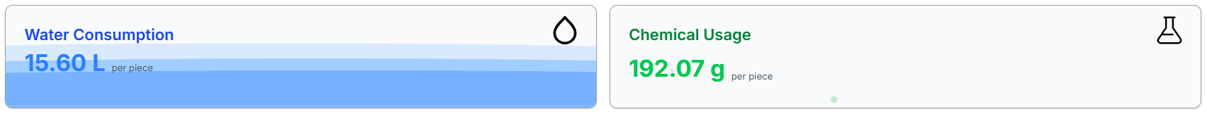 Water and Chemical Usage Tracking